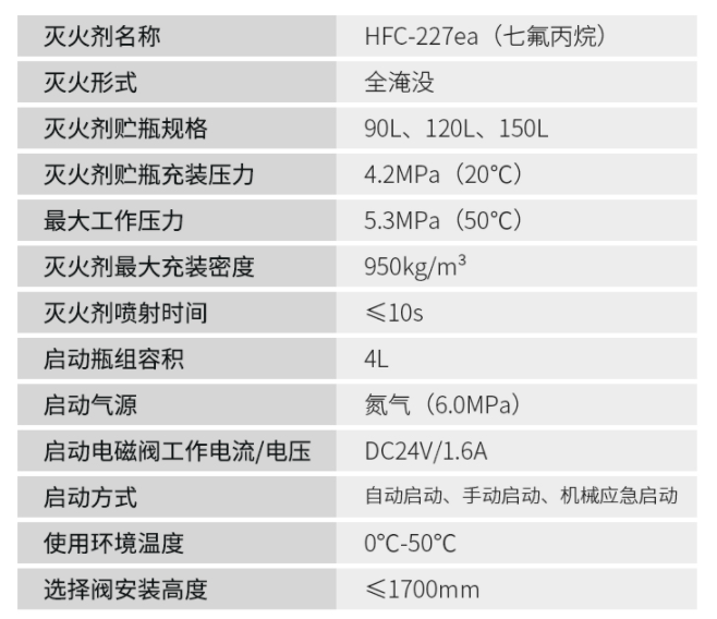 管網式陜西陜西七氟丙烷滅火系統技術參數